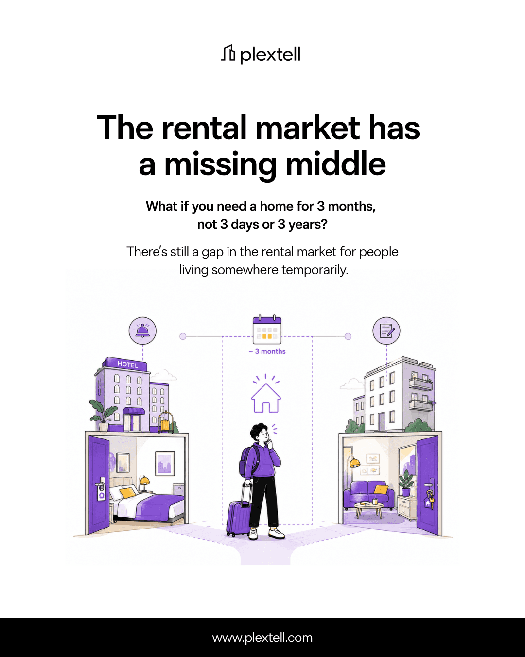 Post cover reading “The rental market has a missing middle — what if you need a home for 3 months, not 3 days or 3 years?”